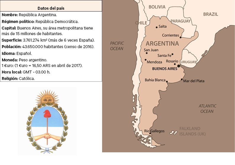 Ficha técnica